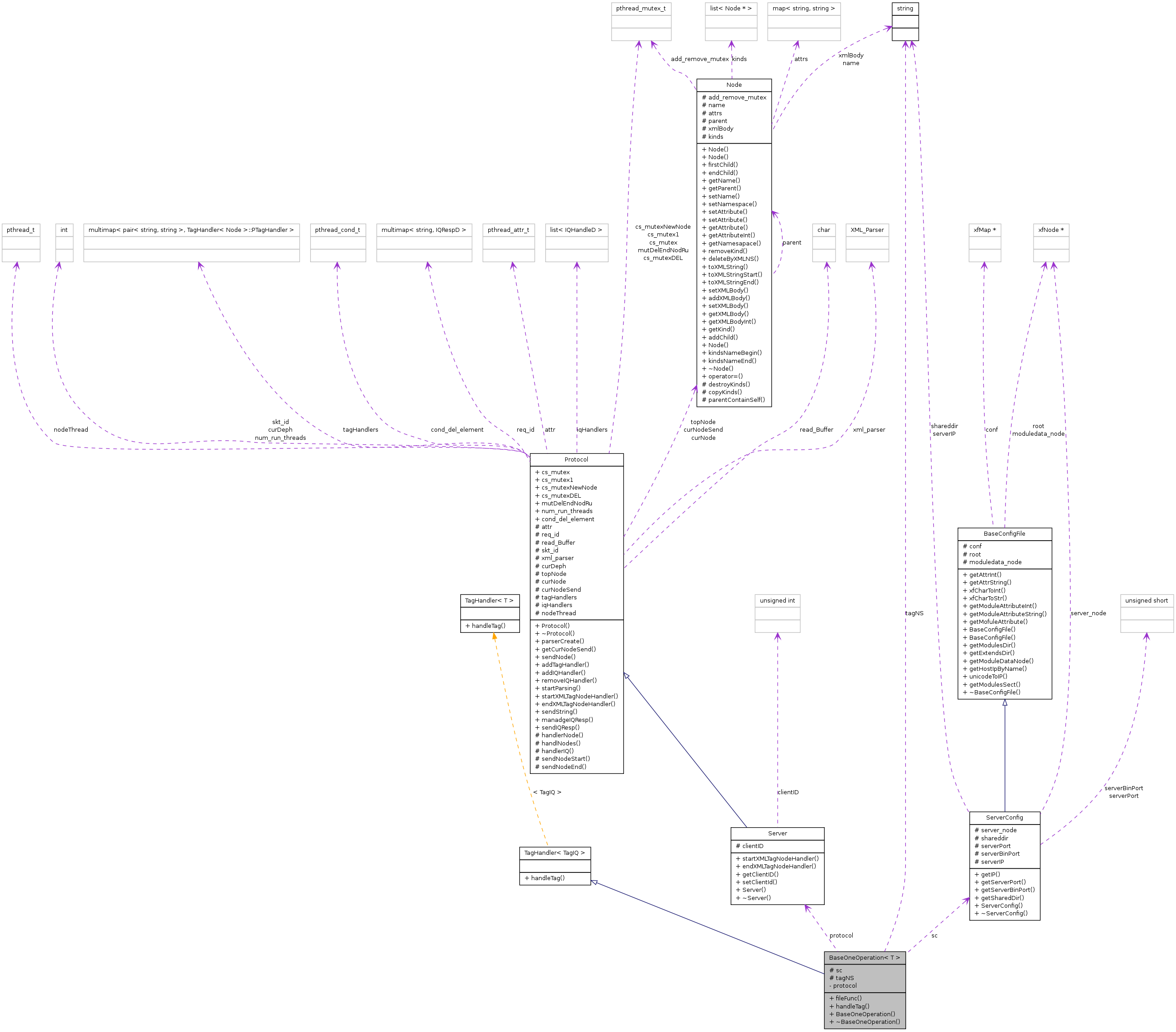 Collaboration graph