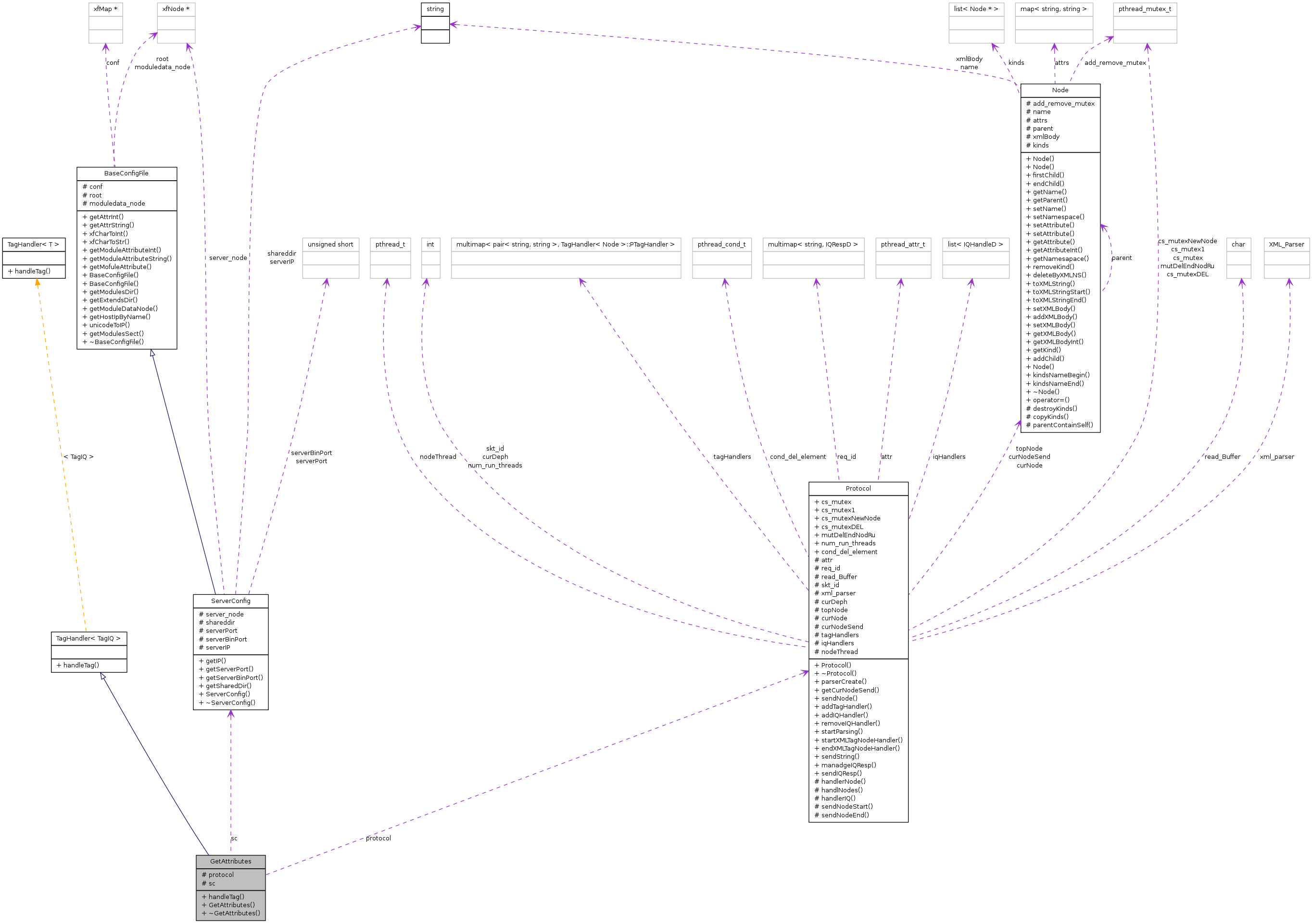 Collaboration graph