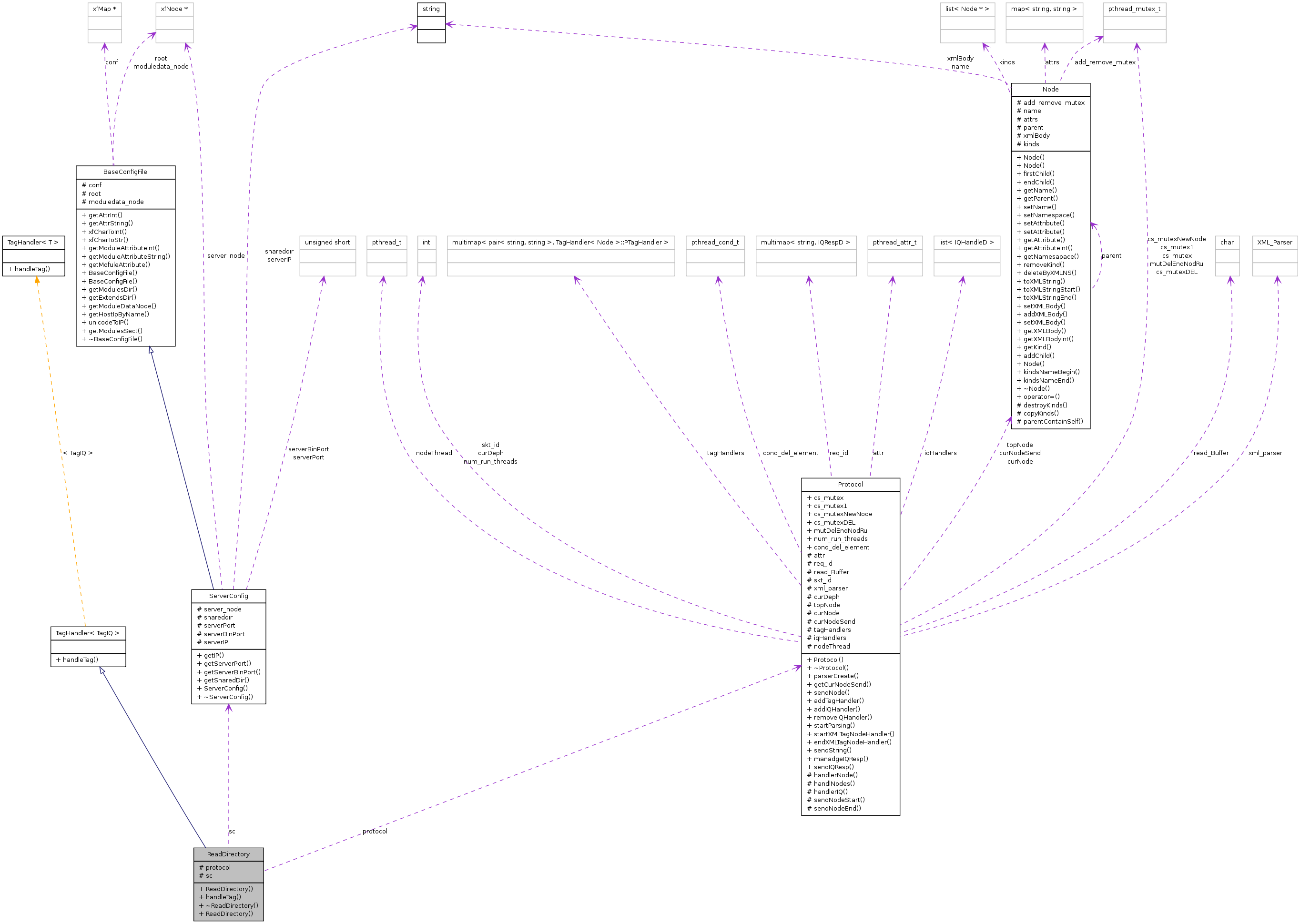 Collaboration graph