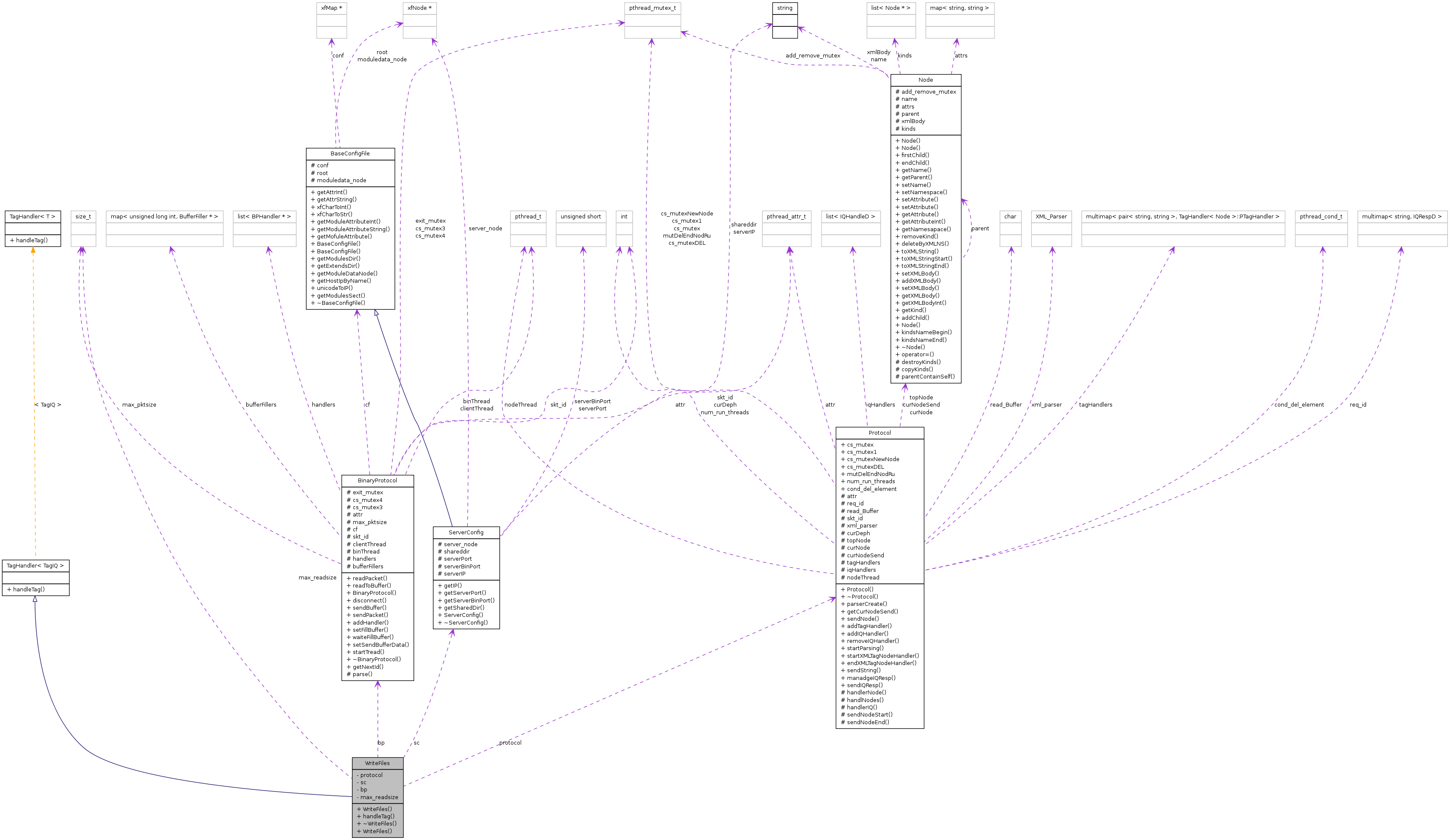 Collaboration graph