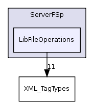 ServerFSp/LibFileOperations/