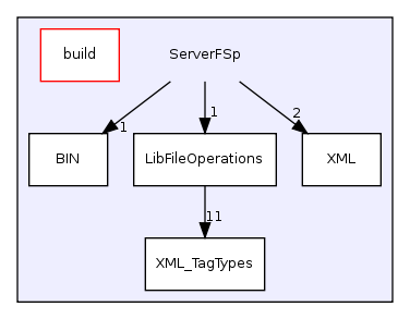 ServerFSp/