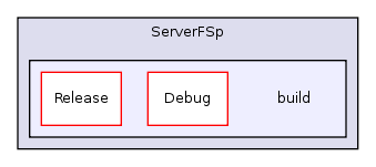 ServerFSp/build/